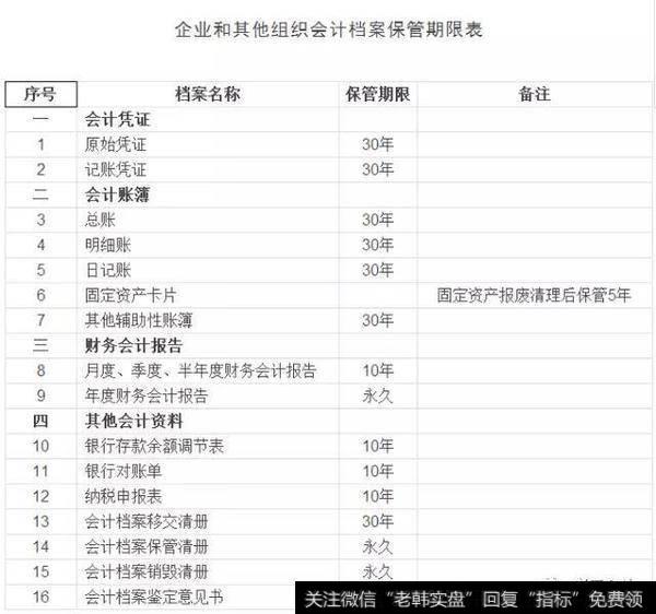 企业销户时财务报表怎样核算?
