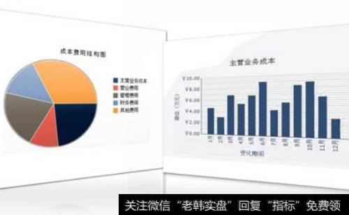 非上市公司的财务报表和上市公司的财务报表有哪些不同？