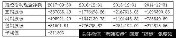 如何从财务报表看未来钢铁板块走势？