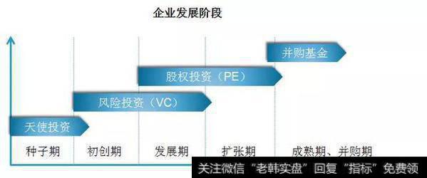 VC和天使投资者人都是如何看创业团队的财务报表的？