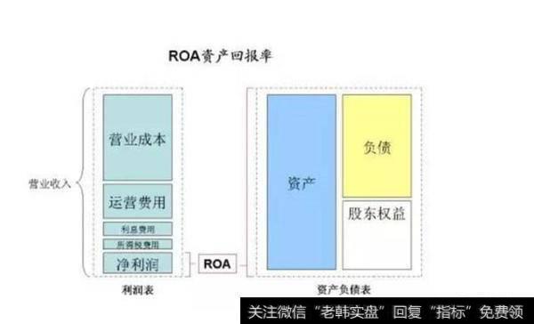 什么是公司财务指标？