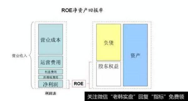 什么是公司财务指标？