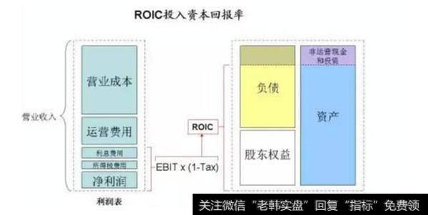 什么是公司财务指标？