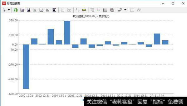 有哪些主要财务指标能反应一只股票的好坏？