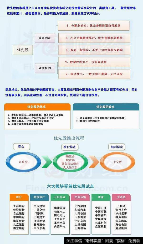 每股收益和净利润为什么会出现正负号相反的情况？