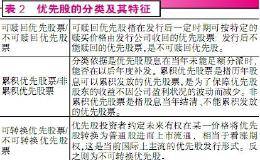 每股收益和净利润为什么会出现正负号相反的情况？