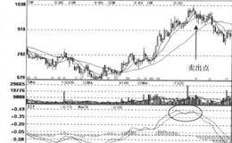 KDJ+MACD+MA指标经典买卖点位组合