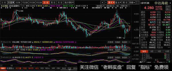 中远海能港股的每股净资产是多少？