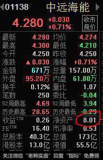 中远海能港股的每股净资产是多少？