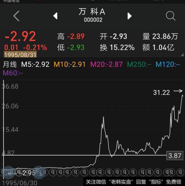 为什么上市公司的股票发行价要比每股净资产高很多？