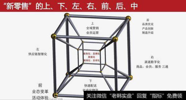 目前互联网企业恒者恒强，BAT有充足的现金流，未来互联网的机会还有哪些？