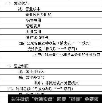 求高手：某股，营收，22.38亿，现金流，0.01分，毛利率，24.37%，净利为何-1.13亿？