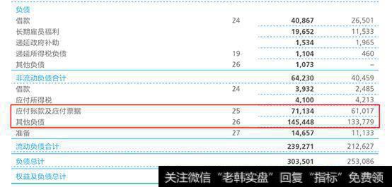 华为资产负债率68%，算下来大概负债3000多亿，这说明了什么？