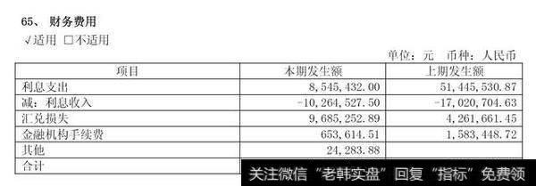 在计算总资产报酬率的时候，如何利用企业报表项目找到利息支出项目？