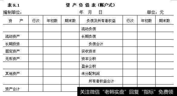 企业资产负债率是什么？