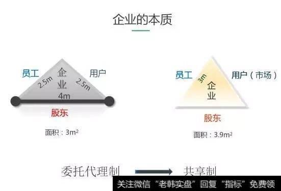 准备在公司内部做股权激励，怎么选定激励人员？