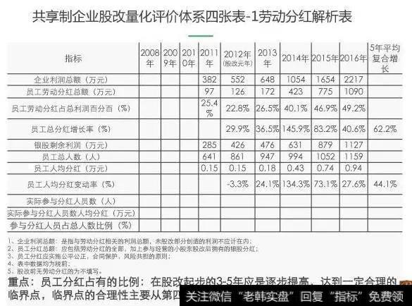 准备在公司内部做股权激励，怎么选定激励人员？