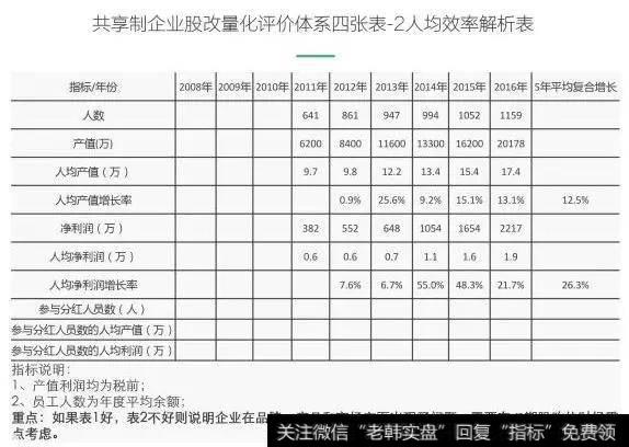 准备在公司内部做股权激励，怎么选定激励人员？