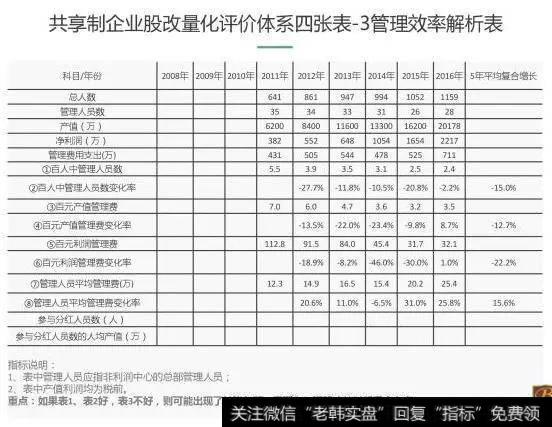 准备在公司内部做股权激励，怎么选定激励人员？