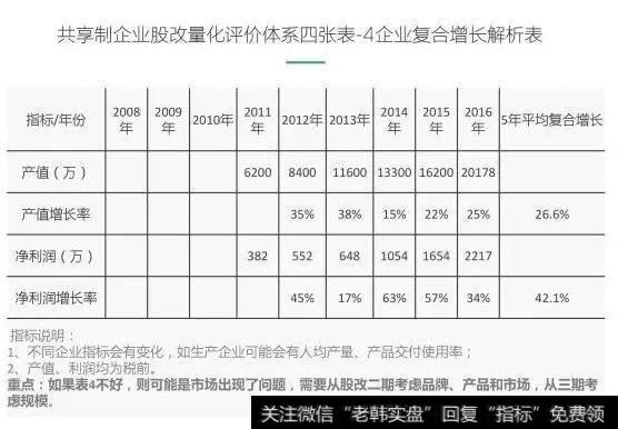 准备在公司内部做股权激励，怎么选定激励人员？