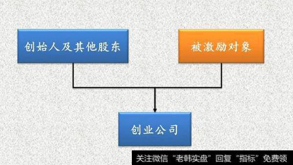 股权激励的三大黄金时机？