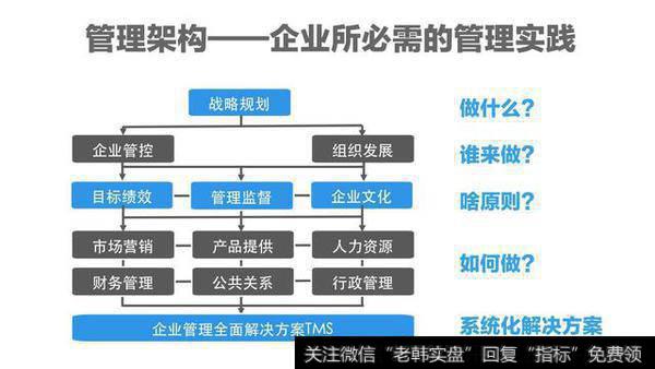 股权激励为何如此之火？