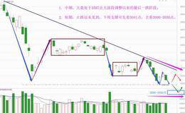 中期最后一跌，见底还需看这里