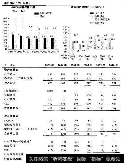 基本情景下的资本结构概况