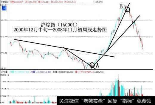 道氏理论调整除整数方法的缺陷