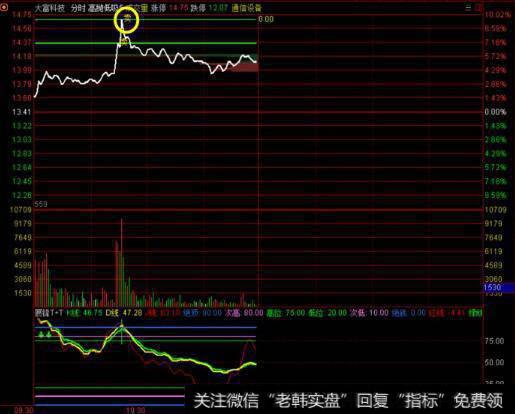 大富科技图