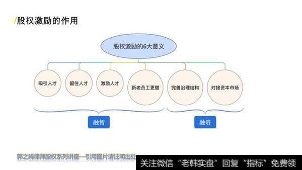 什么是股权激励，这种激励效果如何？