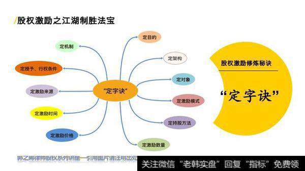 什么是股权激励，这种激励效果如何？