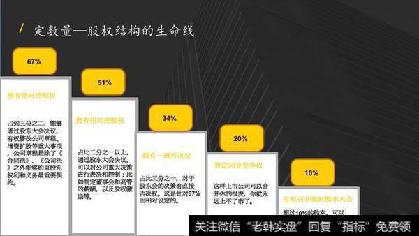 什么是股权激励，这种激励效果如何？