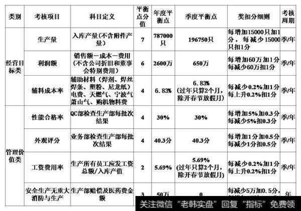 非上市公司如何系统设计员工股权激励计划（ESOP）？