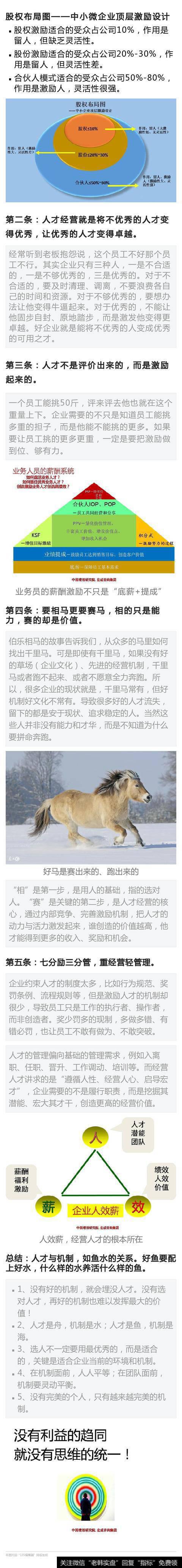 如何针对不同激励对象的股权激励方法选择?