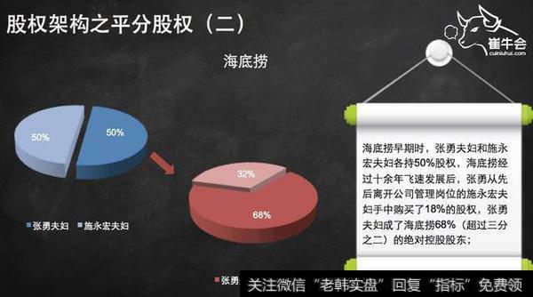 如何玩转新三板挂牌公司的股权激励？