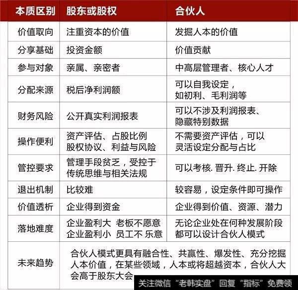 如何通过股权激励方案让企业长久健康快速发展?