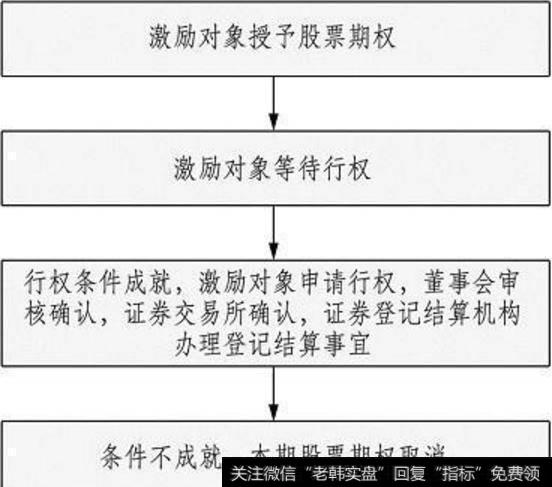 如何通过股权激励方案让企业长久健康快速发展?