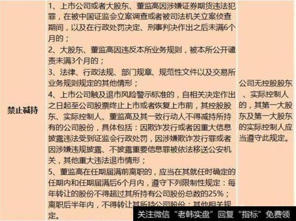 上市公司持有5%股东，增减持股票有何规定？