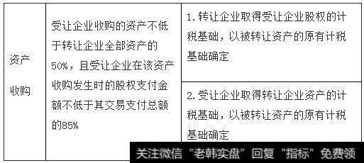 如何正确适用<a href='/gpggjd/69941.html'>企业重组特殊性税务</a>处理政策？