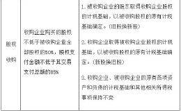 如何正确适用<em>企业重组</em>特殊性税务处理政策？