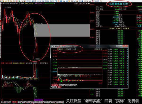 股价跌40%后公司自己5000万美金回购股份，两天后股价又上涨20%，公司最后是赔还是赚？