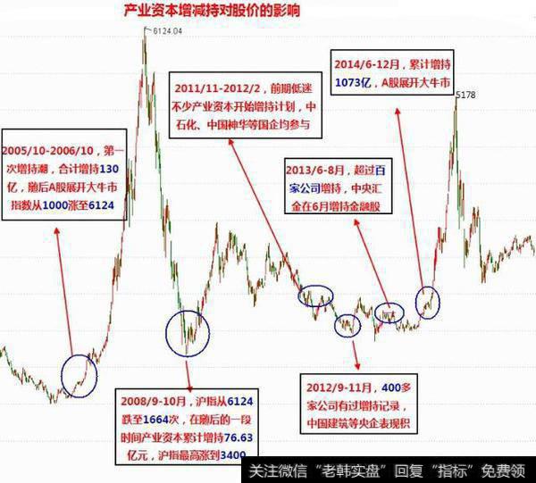 上市公司增持股份和回购股份有什么区别？