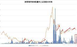 A股上市公司真金白银增持与回购，底部将近了吗？