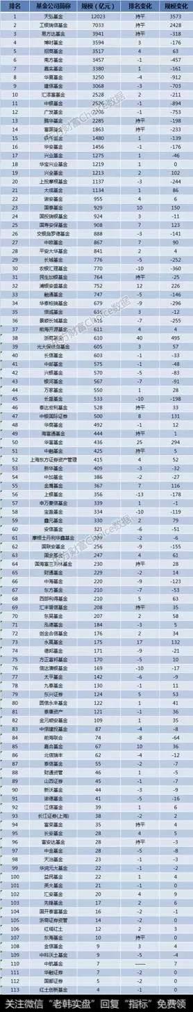 基金公司哪家好？