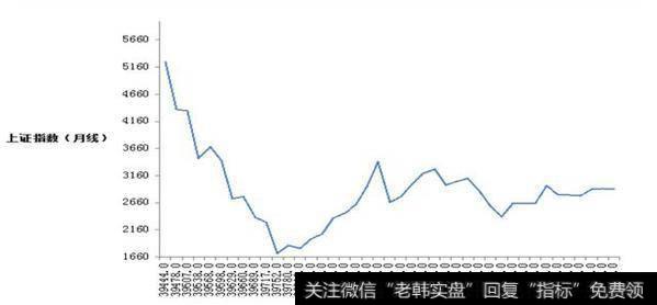 哪种类型的基金更适合做基金定投？