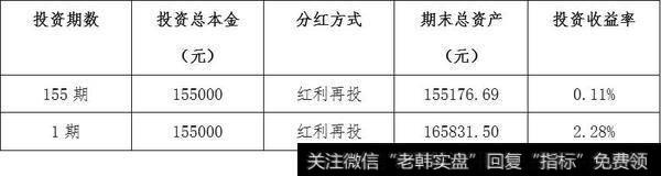 哪种类型的基金更适合做基金定投？