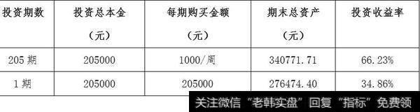 哪种类型的基金更适合做基金定投？