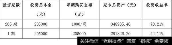 哪种类型的基金更适合做基金定投？