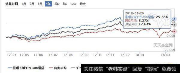 基金定投，如何选择基金？